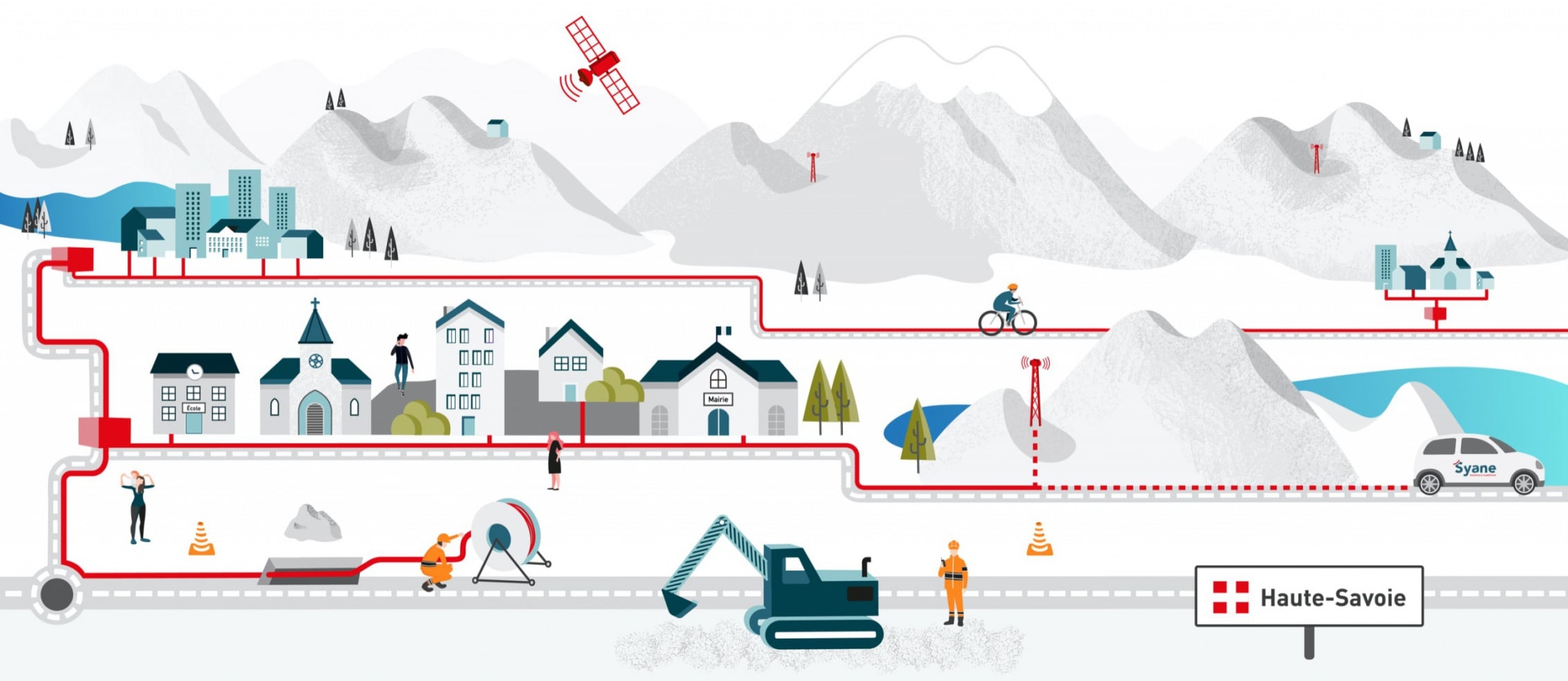 Illustration présentant toutes les expertises du SYANE